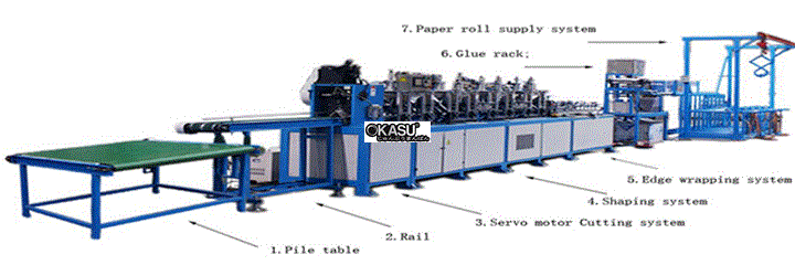 Máy làm ke góc bằng giấy GT-M600 