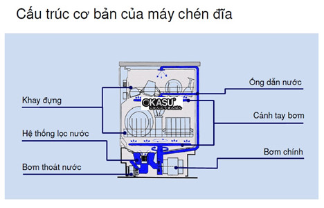 may rua chen fagor fi-48 b hinh 4