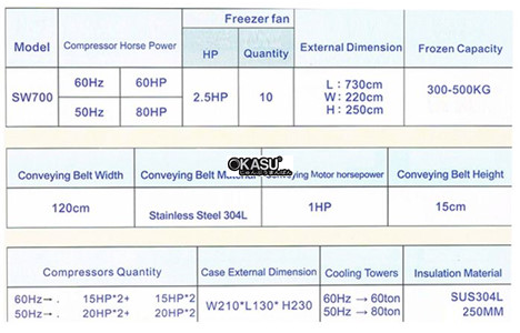 tu bao quan hai san sw700 hinh 2