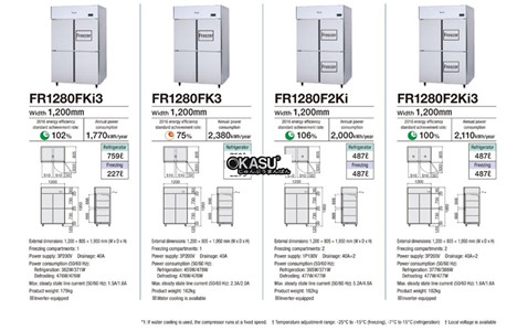 tu dong mat 4 canh fujimak fr1280f2ki3 hinh 2