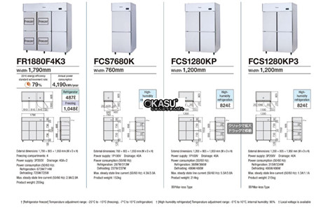 tu dong mat 2 canh fujimak fcs7680k hinh 2