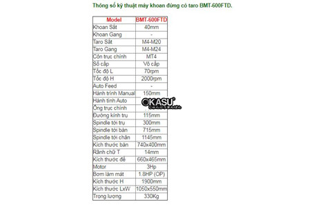 may khoan dung co taro bmt-600ftd hinh 2