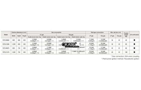 bep gas dang thap fujimark fgtls0660 hinh 3