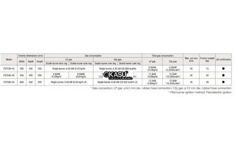 bep gas dang thap fujimark fgtc45-45 hinh 2