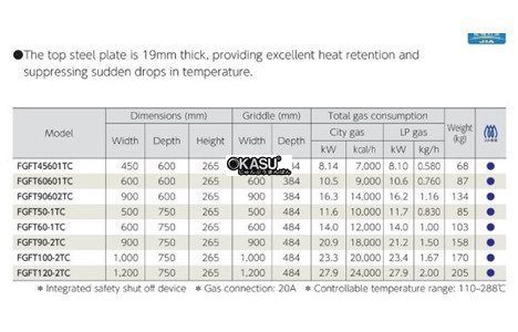 bep nuong fujimark fgft90-2tc hinh 2