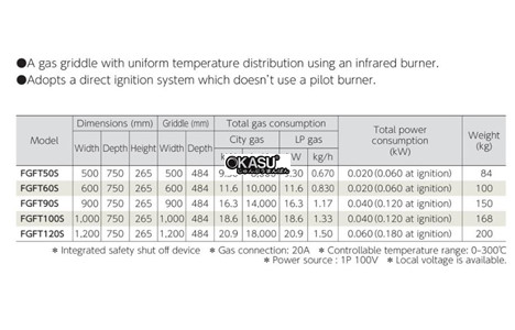 bep nuong gas fujimark fgft90s hinh 2