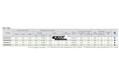 may rua dia chay gas fujimak fdw60fl75 hinh 2