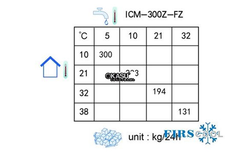 may lam da firscool icm-300z-fz hinh 5