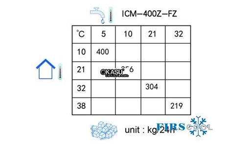 may lam da firscool icm-400z-fz hinh 5