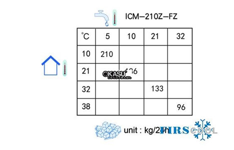 may lam da firscool icm-210z-fz hinh 5