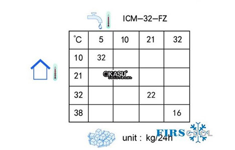 may lam da firscool icm-32-fz hinh 4