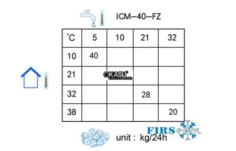 may lam da firscool icm-40-fz hinh 4