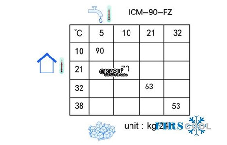 may lam da firscool icm-90-fz hinh 4