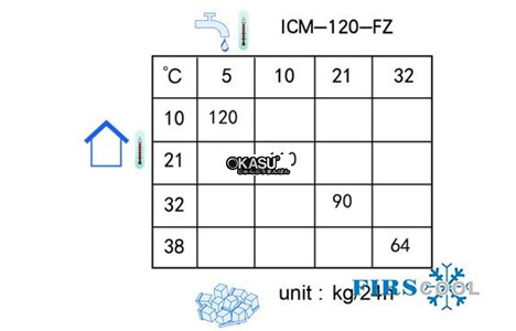 may lam da firscool icm-120-fz hinh 4