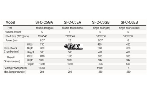 lo nuong doi luu dung gar sinmag sfc-c6gb hinh 2