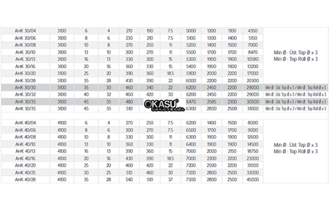 may loc ton thuy luc 3 truc akyapak ahk 30/30 hinh 3