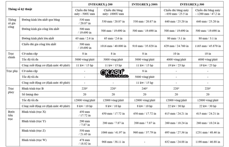may gia cong trung tam mazak integrex j-300s hinh 2