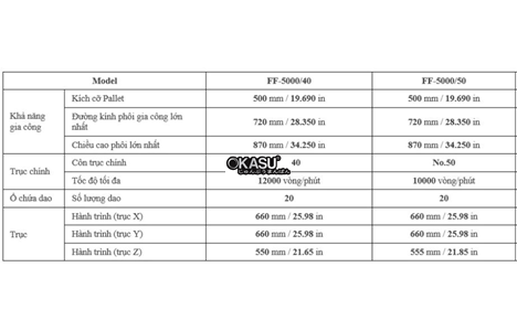 may gia cong trung tam ngang mazak ff-5000/40 hinh 2