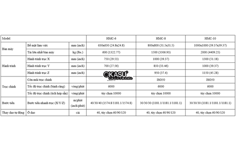 may gia cong trung tam ngang hartford hmc-10 hinh 2