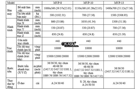 may gia cong trung tam dung hartford mvp-13 hinh 2
