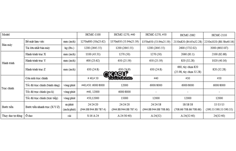 may gia cong trung tam dung hartford hcmc-1100 hinh 2