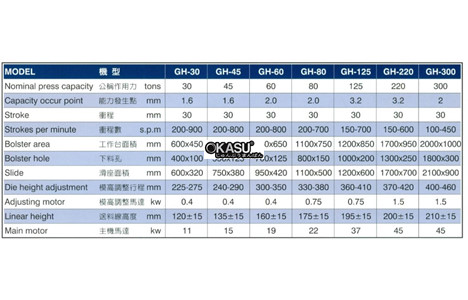 may dap toc do cao fairoak gh-125 hinh 2
