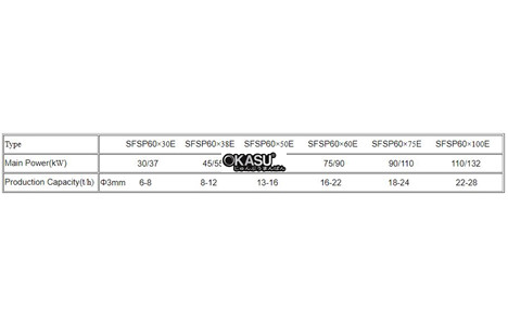 may nghien bua sfsp 60e hinh 2