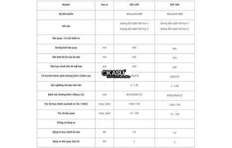 may mai phang dau truc chinh nam ngang grc-060 hinh 2