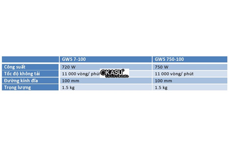 may mai goc bosch gws750-100 hinh 2