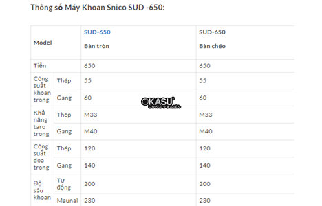 may khoan snico sud -650 hinh 2