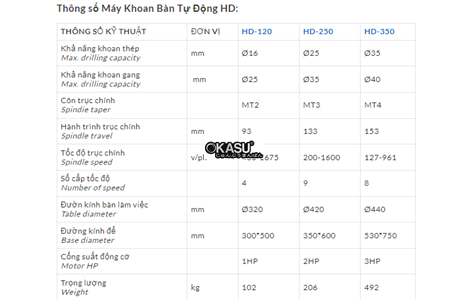 may khoan ban tu dong hd-250 hinh 2