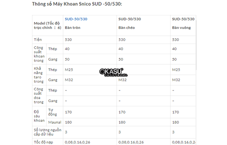 may khoan snico sud -50/530  hinh 2