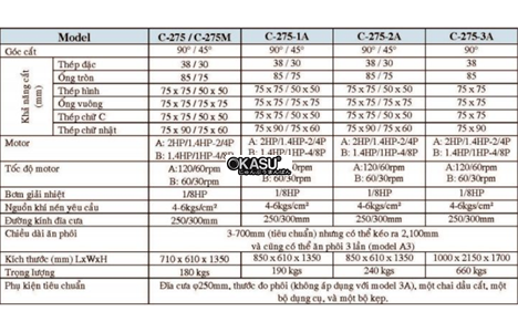 may cua dia phillips imperial c275 hinh 2