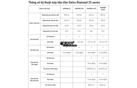 may tien kieu thuy sy diamond 32cs hinh 2