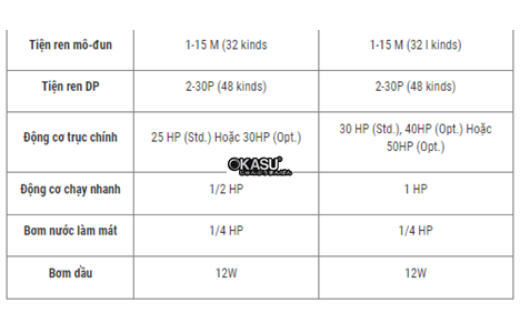 may tien ong dau khi everturn bang may ev-47 hinh 4