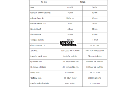 may phay cam cnc cm100l hinh 2