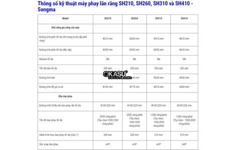 may phay lan rang cnc songma sh210 hinh 2