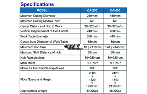 may phay lan rang eastar ca-250 hinh 2