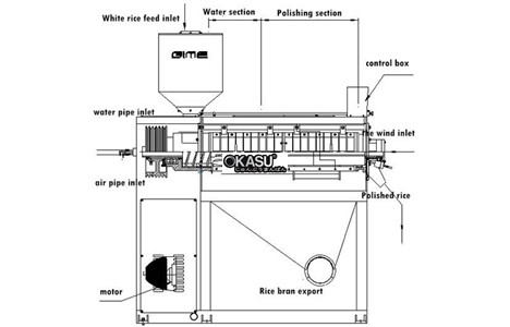 may danh bong gao cuon don sp160b hinh 2
