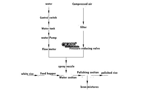 may danh bong gao cuon doi mpg 30*2 hinh 3