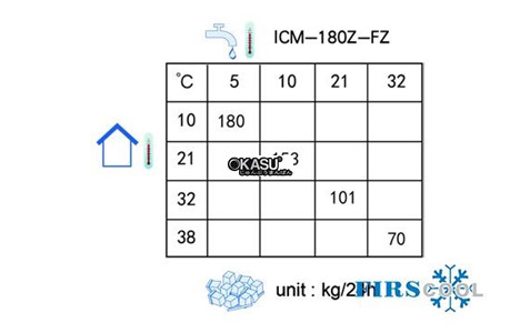 may lam da firscool icm-180z-fz hinh 4