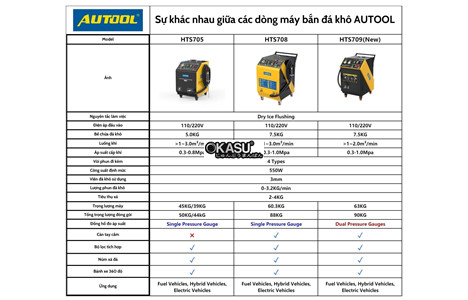 may ban da kho co2 autool hts705 hinh 4