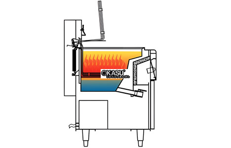 bep chien nhung doi bang dien primo  hinh 2