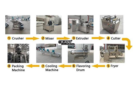 day chuyen san xuat do an nhe chien tu dong hinh 4