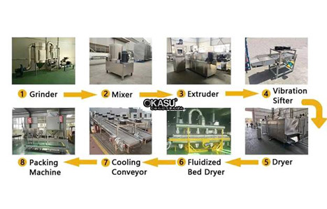 day chuyen san xuat com an lien hinh 4