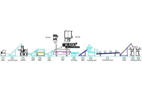 day chuyen san xuat banh snack kurkure hinh 5