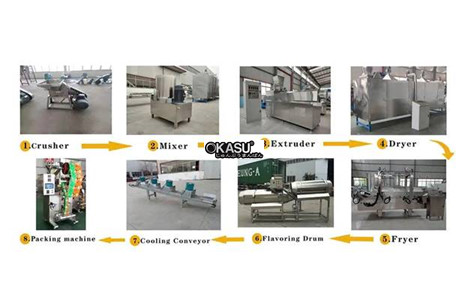 day chuyen san xuat do an nhe 2d va 3d hinh 4