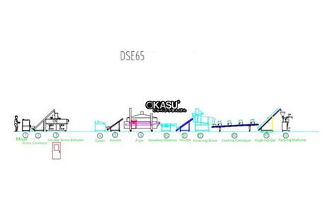 day chuyen san xuat ken chien  hinh 5