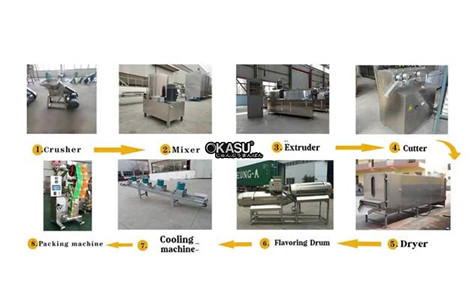 day chuyen san xuat do an nhe nhan loi hinh 4