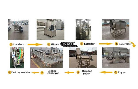 day chuyen san xuat banh snack kurkure hinh 4